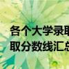 各个大学录取分数线2020 全国各省市高考录取分数线汇总