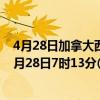 4月28日加拿大西北地区疫情最新消息-截至西北地区截至4月28日7时13分(北京时间）疫情数据统计