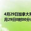 4月29日加拿大育空地区疫情最新消息-截至育空地区截至4月29日0时00分(北京时间）疫情数据统计