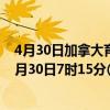 4月30日加拿大育空地区疫情最新消息-截至育空地区截至4月30日7时15分(北京时间）疫情数据统计
