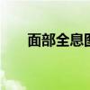 面部全息图 相貌，是生命的全息地图