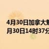 4月30日加拿大魁北克省疫情最新消息-截至魁北克省截至4月30日14时37分(北京时间）疫情数据统计