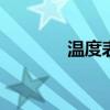 温度表示 三种温度表示方法