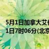 5月1日加拿大艾伯塔省疫情最新消息-截至艾伯塔省截至5月1日7时06分(北京时间）疫情数据统计