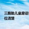 三胞胎儿童房设计图 怎样弄一个完美的三胞胎卧室设计 哪位清楚 