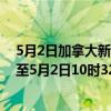 5月2日加拿大新斯科舍省疫情最新消息-截至新斯科舍省截至5月2日10时32分(北京时间）疫情数据统计