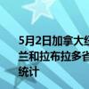 5月2日加拿大纽芬兰和拉布拉多省疫情最新消息-截至纽芬兰和拉布拉多省截至5月2日10时32分(北京时间）疫情数据统计