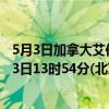 5月3日加拿大艾伯塔省疫情最新消息-截至艾伯塔省截至5月3日13时54分(北京时间）疫情数据统计