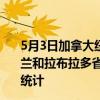 5月3日加拿大纽芬兰和拉布拉多省疫情最新消息-截至纽芬兰和拉布拉多省截至5月3日13时54分(北京时间）疫情数据统计