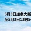 5月3日加拿大新斯科舍省疫情最新消息-截至新斯科舍省截至5月3日13时54分(北京时间）疫情数据统计