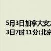 5月3日加拿大安大略省疫情最新消息-截至安大略省截至5月3日7时11分(北京时间）疫情数据统计