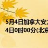 5月4日加拿大安大略省疫情最新消息-截至安大略省截至5月4日0时00分(北京时间）疫情数据统计