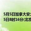 5月5日加拿大安大略省疫情最新消息-截至安大略省截至5月5日8时16分(北京时间）疫情数据统计