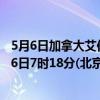 5月6日加拿大艾伯塔省疫情最新消息-截至艾伯塔省截至5月6日7时18分(北京时间）疫情数据统计