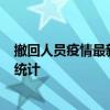 撤回人员疫情最新消息-截至撤回人员(北京时间）疫情数据统计