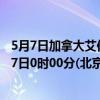 5月7日加拿大艾伯塔省疫情最新消息-截至艾伯塔省截至5月7日0时00分(北京时间)疫情数据统计 5月7日加拿大艾伯塔省疫情最新消息-截至艾伯塔省截至5月7日0时00分(北京时间)疫情数据统计