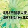 5月8日加拿大安大略省疫情最新消息-截至安大略省截至5月8日7时14分(北京时间）疫情数据统计