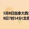 5月8日加拿大西北地区疫情最新消息-截至西北地区截至5月8日7时14分(北京时间）疫情数据统计