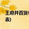 王府井百货有哪些品牌(成都王府井的品牌列表) 王府井百货有哪些品牌(成都王府井的品牌列表)