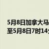 5月8日加拿大马尼托巴省疫情最新消息-截至马尼托巴省截至5月8日7时14分(北京时间)疫情数据统计 5月8日加拿大马尼托巴省疫情最新消息-截至马尼托巴省截至5月8日7时14分(北京时间)疫情数据统计