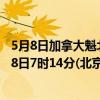 5月8日加拿大魁北克省疫情最新消息-截至魁北克省截至5月8日7时14分(北京时间）疫情数据统计