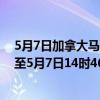5月7日加拿大马尼托巴省疫情最新消息-截至马尼托巴省截至5月7日14时46分(北京时间）疫情数据统计