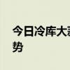 今日冷库大蒜价格走势 山东大蒜最新价格走势