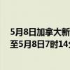 5月8日加拿大新斯科舍省疫情最新消息-截至新斯科舍省截至5月8日7时14分(北京时间）疫情数据统计