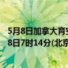 5月8日加拿大育空地区疫情最新消息-截至育空地区截至5月8日7时14分(北京时间）疫情数据统计