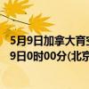 5月9日加拿大育空地区疫情最新消息-截至育空地区截至5月9日0时00分(北京时间）疫情数据统计