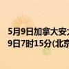 5月9日加拿大安大略省疫情最新消息-截至安大略省截至5月9日7时15分(北京时间)疫情数据统计 5月9日加拿大安大略省疫情最新消息-截至安大略省截至5月9日7时15分(北京时间)疫情数据统计