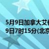5月9日加拿大艾伯塔省疫情最新消息-截至艾伯塔省截至5月9日7时15分(北京时间）疫情数据统计
