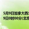 5月9日加拿大西北地区疫情最新消息-截至西北地区截至5月9日0时00分(北京时间）疫情数据统计