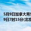 5月9日加拿大育空地区疫情最新消息-截至育空地区截至5月9日7时15分(北京时间）疫情数据统计