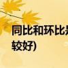 同比和环比是什么意思(环比用什么图表示比较好)
