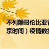 不列颠哥伦比亚省疫情最新消息-截至不列颠哥伦比亚省(北京时间）疫情数据统计