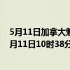 5月11日加拿大魁北克省疫情最新消息-截至魁北克省截至5月11日10时38分(北京时间)疫情数据统计 5月11日加拿大魁北克省疫情最新消息-截至魁北克省截至5月11日10时38分(北京时间)疫情数据统计