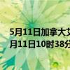 5月11日加拿大艾伯塔省疫情最新消息-截至艾伯塔省截至5月11日10时38分(北京时间）疫情数据统计