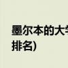 墨尔本的大学有哪些(澳洲八大名校商科最新排名)