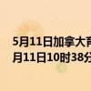 5月11日加拿大育空地区疫情最新消息-截至育空地区截至5月11日10时38分(北京时间）疫情数据统计