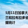 5月11日加拿大纽芬兰和拉布拉多省疫情最新消息-截至纽芬兰和拉布拉多省截至5月11日10时38分(北京时间)疫情数据统计 5月11日加拿大纽芬兰和拉布拉多省疫情最新消息-截至纽芬兰和拉布拉多省截至5月11日10时38分(北京时间)疫情数据统计