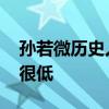 孙若微历史人物原型 历史上的孙若微存在感很低