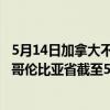 5月14日加拿大不列颠哥伦比亚省疫情最新消息-截至不列颠哥伦比亚省截至5月14日7时14分(北京时间）疫情数据统计