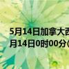 5月14日加拿大西北地区疫情最新消息-截至西北地区截至5月14日0时00分(北京时间）疫情数据统计