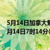 5月14日加拿大魁北克省疫情最新消息-截至魁北克省截至5月14日7时14分(北京时间）疫情数据统计
