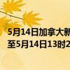 5月14日加拿大新斯科舍省疫情最新消息-截至新斯科舍省截至5月14日13时20分(北京时间）疫情数据统计