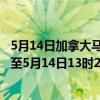 5月14日加拿大马尼托巴省疫情最新消息-截至马尼托巴省截至5月14日13时20分(北京时间）疫情数据统计