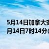 5月14日加拿大安大略省疫情最新消息-截至安大略省截至5月14日7时14分(北京时间）疫情数据统计