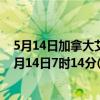 5月14日加拿大艾伯塔省疫情最新消息-截至艾伯塔省截至5月14日7时14分(北京时间）疫情数据统计