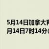 5月14日加拿大育空地区疫情最新消息-截至育空地区截至5月14日7时14分(北京时间）疫情数据统计